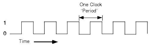 clock oscillator